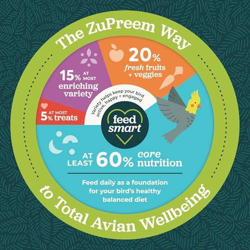 ZuPreem Sensible Seed Bird Food for Small, Medium and Large Birds, Parrots & Conures | Premium Blend of Seeds and FruitBlend Pellets | Made in The USA