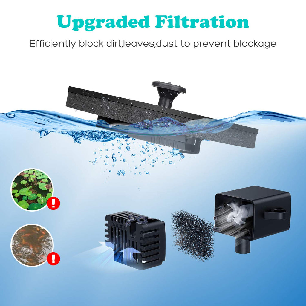 Mademax 1W Solar Bird Bath Fountain Pump, Solar Fountain, Free Standing Floating Solar Powered Water Fountain Pump for Bird Bath, Garden, Pond, Pool, Outdoor