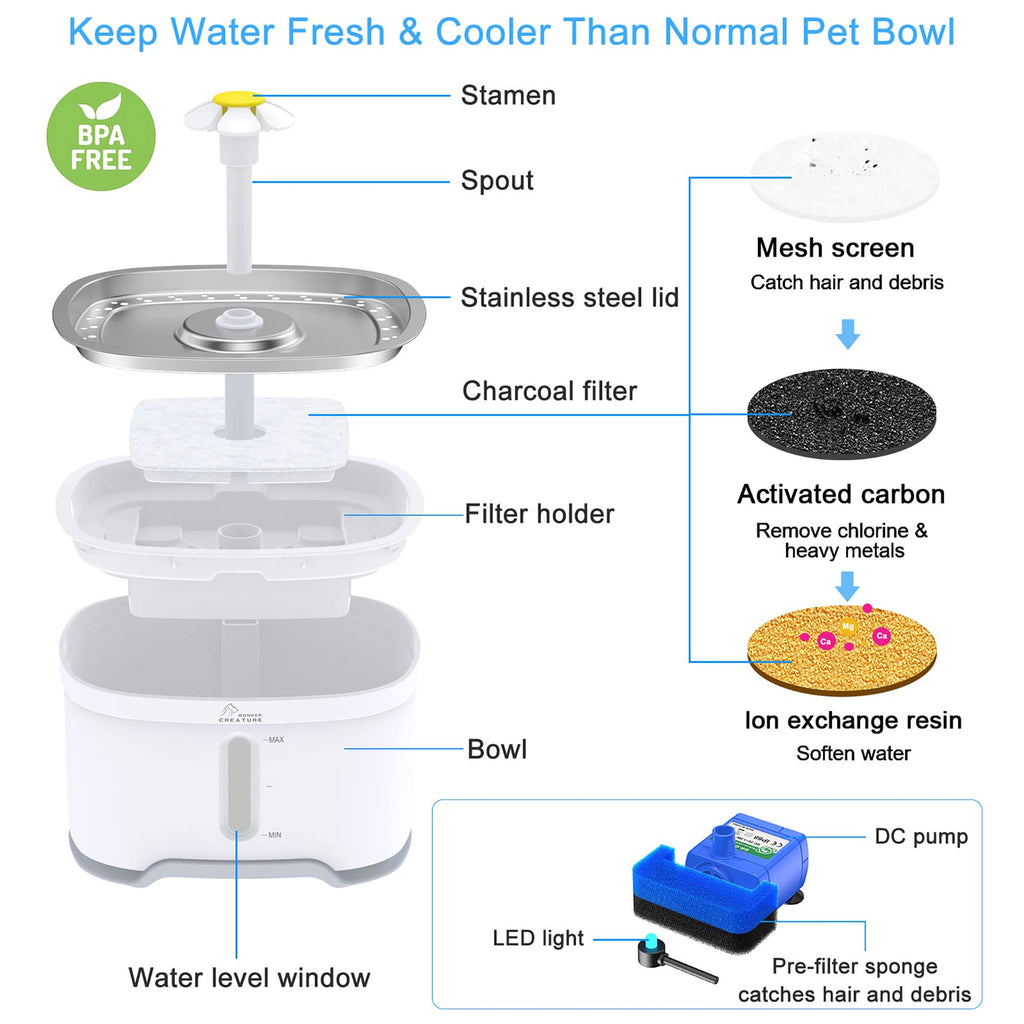 Wonder Creature Cat Water Fountain Stainless Steel, Cat Fountain with Water Level Window and LED Light for Water Shortage Alert